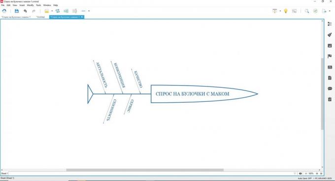 Ishikawa diagram: add as many branches as needed