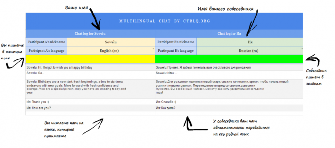 Communication via Google Table