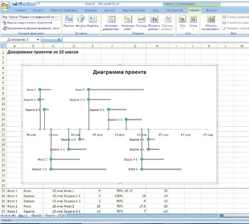 Diagram