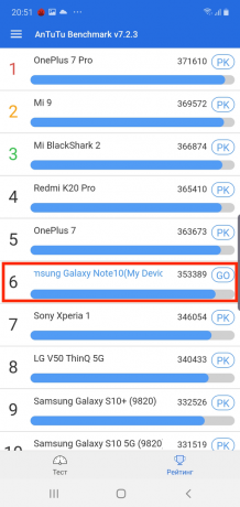 Galaxy Note 10+: Synthetic Benchmarks