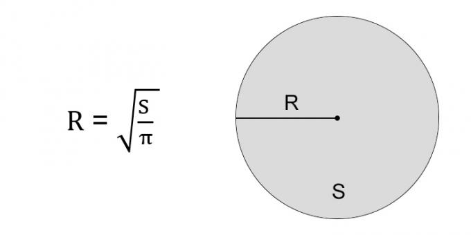 How to find the radius of a circle through the area of ​​a circle