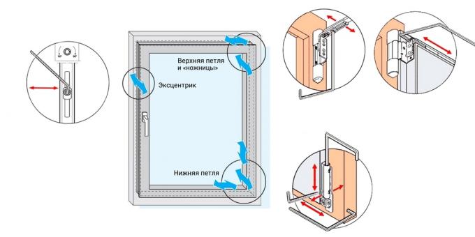How to adjust the plastic windows: where the fasteners
