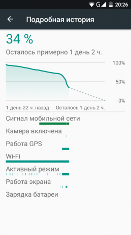 Ulefone Mix. battery Schedule