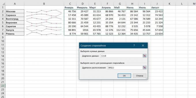 Sparklines