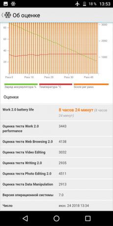 Vernee M6. Battery Test