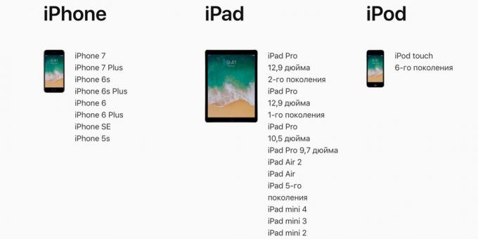 iOS 11: The list of supported devices