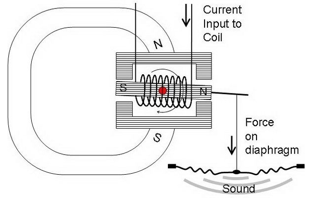 The operating principle of reinforcing the emitter