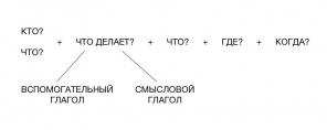 6 differences English from Russian