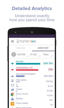 Time Tracker Smarter Time