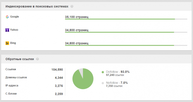 Website Promotion: check reference profile in SEO SpyGlass program