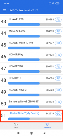 Redmi Note 7: The test AnTuTu - 51 seats