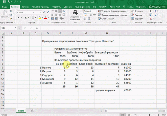 Quick analysis in MS Excel