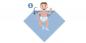 How to swaddle a baby correctly