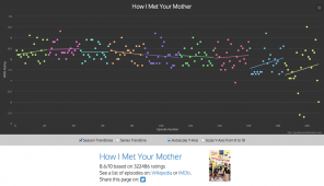 Tiii.me and Graph TV: keep up to 60 hours