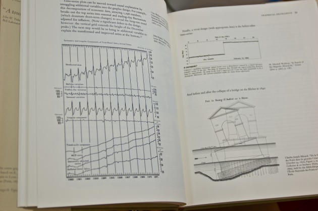 Books about the visual representation of information