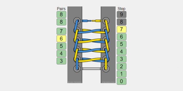 How to lace shoes and sneakers: Staircase