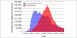 Days when the Earth could stop: how the world found itself on the brink of nuclear war several times