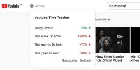 YouTube Time Tracker will show how much time you spend on YouTube
