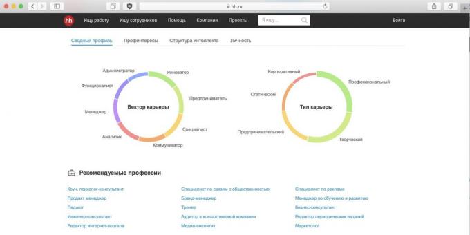 Test for career guidance: hh.ru