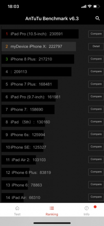 iPhone X: test AnTuTu