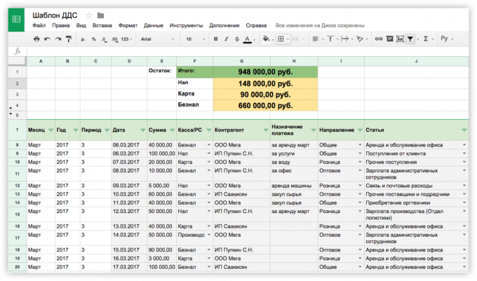 Financial Accounting: Report DDS