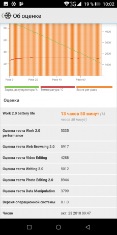 Results PCMark Battery Test