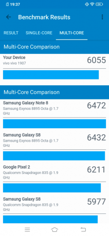 The test results Geekbench