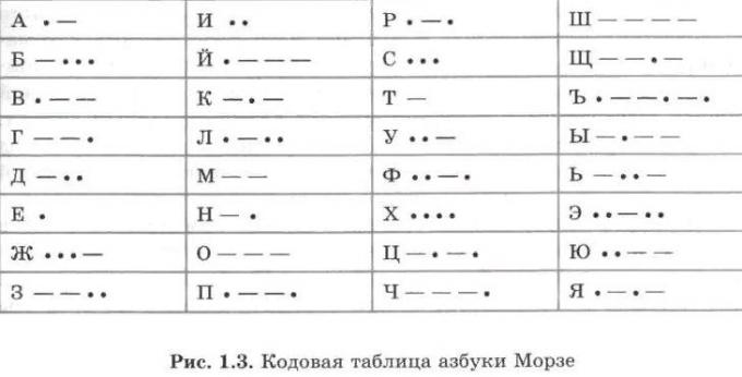 New skills for the day: Morse Code