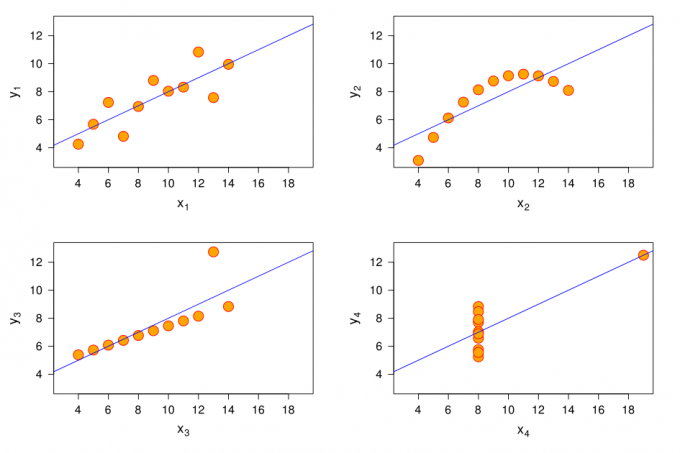 lie in using statistics