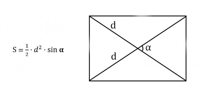 How to find the area of ​​a rectangle by knowing the diagonal and the angle between the diagonals