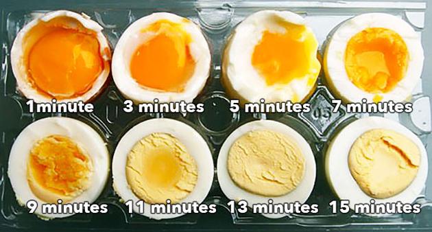 What happens to the egg during cooking